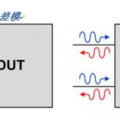 S參數(shù)究竟是什么？