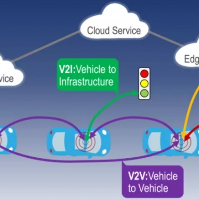 蜂窩車聯(lián)網(wǎng)C-V2X